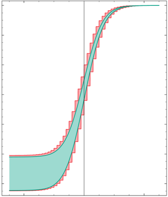 Image of interval Arithmetic boundaries